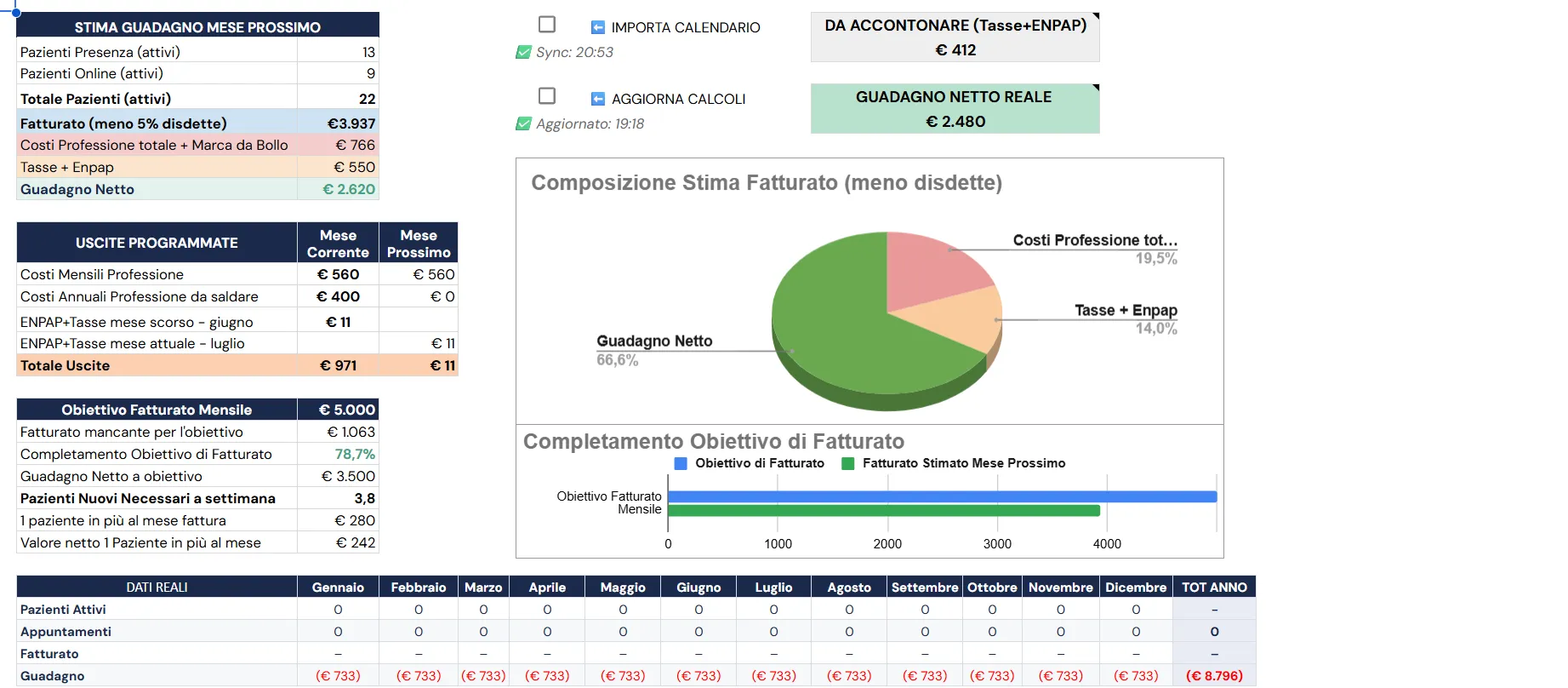 La Dashboard di Psicologo Pro: guadagno netto reale, accantonamenti e obiettivo di fatturato